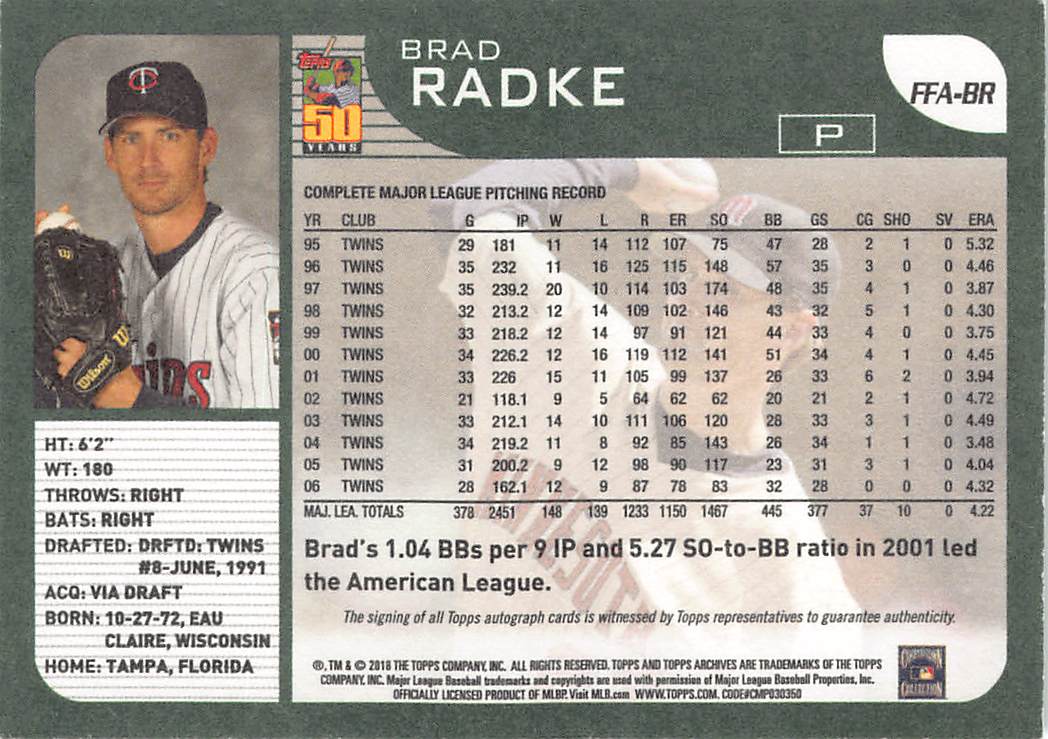 2018 Topps Archives Fan Favorites Autographs Brad Radke #FFA-BR Minnesota Twins