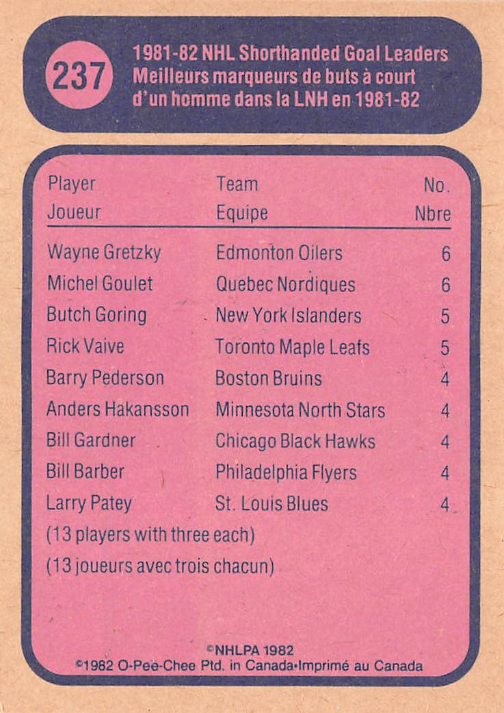 1982-83 O-Pee-Chee Michel Goulet Wayne Gretzky #237 Nordiques Edmonton Oilers