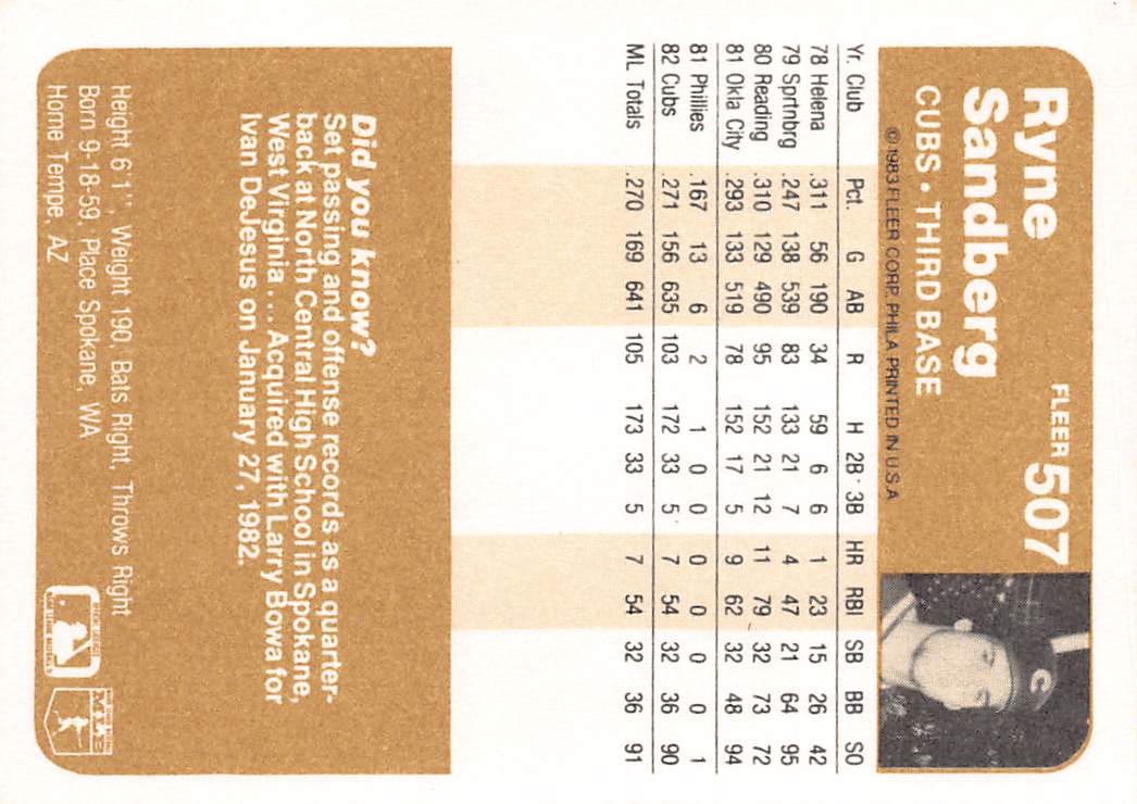 1983 Fleer Ryne Sandberg Rookie #507 Chicago Cubs