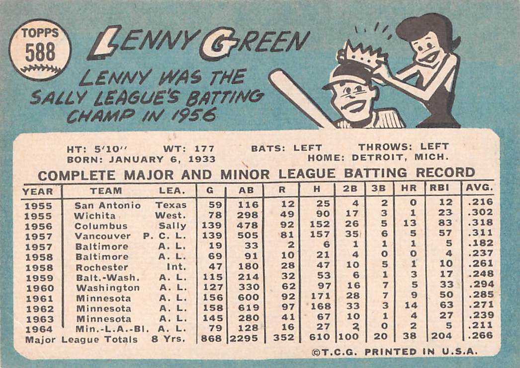 1965 Topps Lenny Green Autograph #588 Boston Red Sox