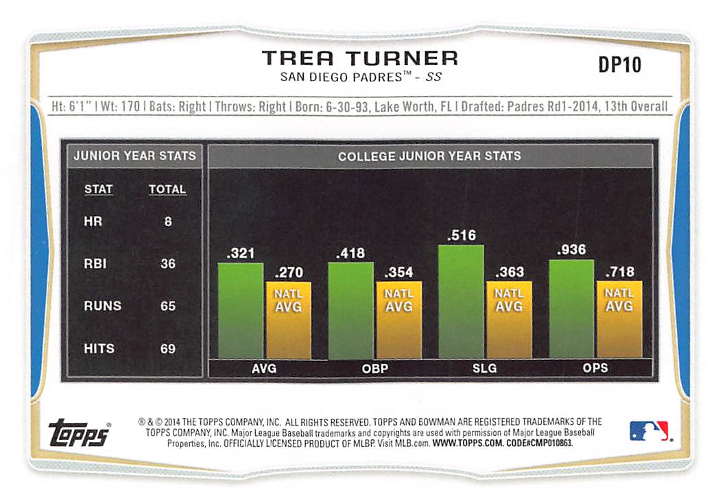 2014 Bowman Draft Picks & Prospects Trea Turner Rookie #DP10 San Diego Padres