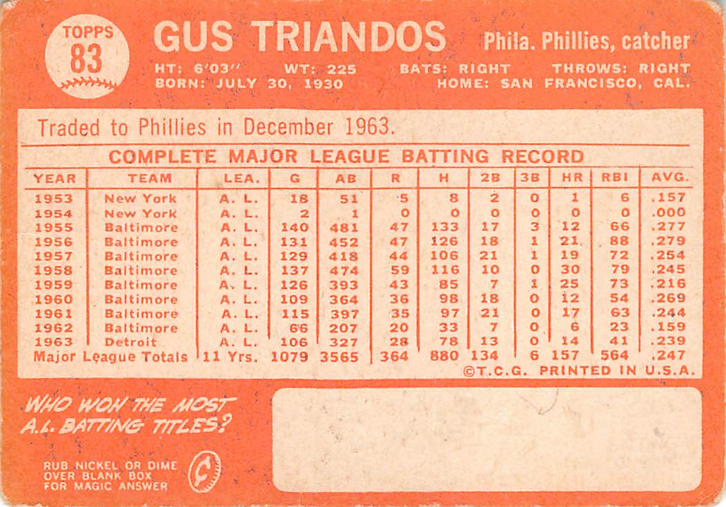 1964 Topps Gus Triandos Autograph #83 Philadelphia Phillies