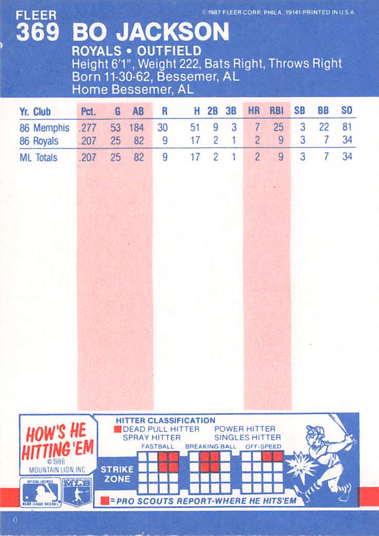 1987 Fleer Bo Jackson Rookie #369 Kansas City Royals