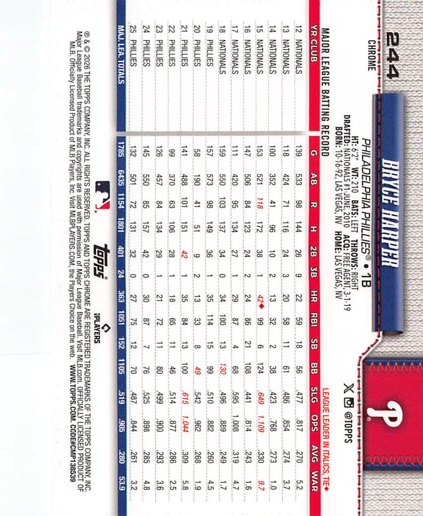 2026 Topps Chrome Bryce Harper Purple Wave Refractor /75 #244 Phillies