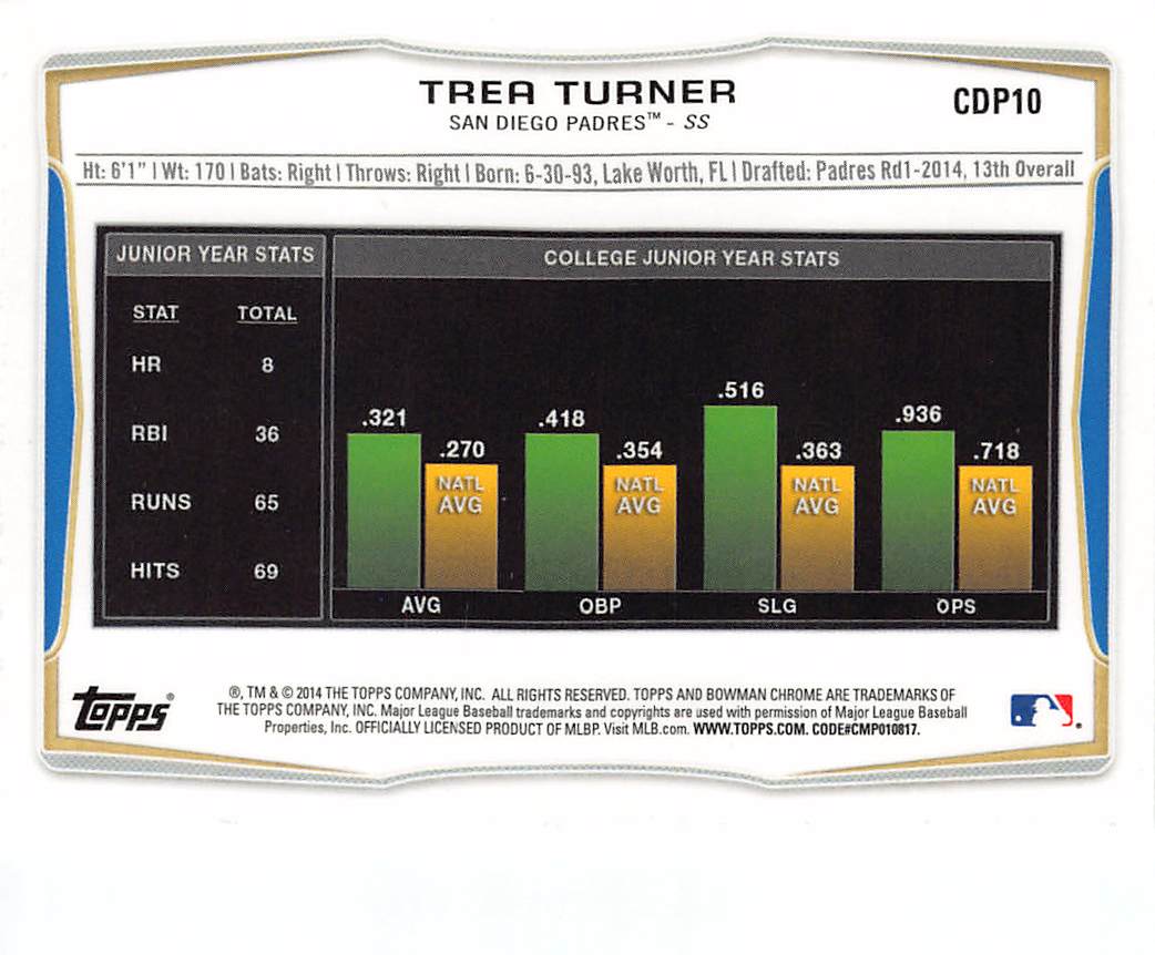 2014 Bowman Chrome Draft Picks & Prospects Trea Turner Rookie #CDP10 Padres