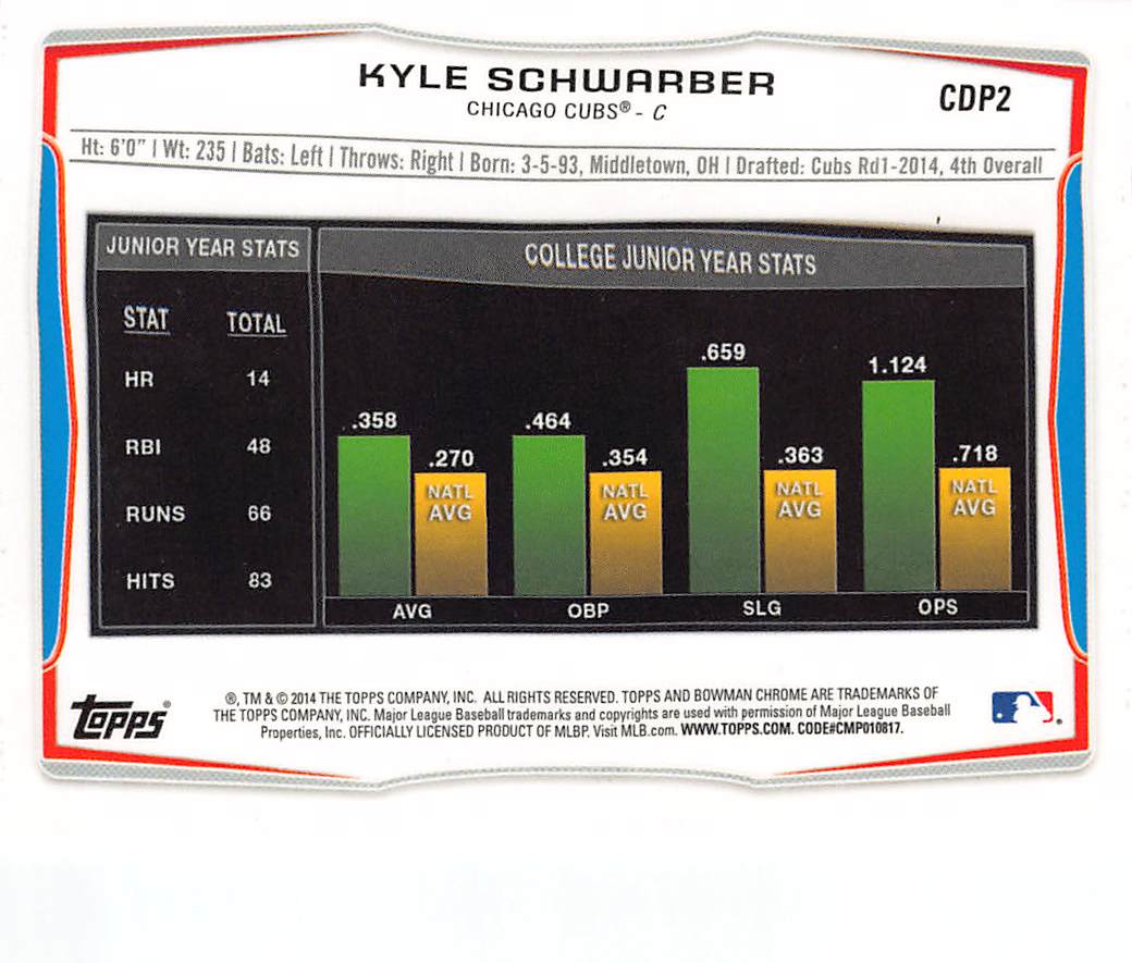 2014 Bowman Chrome Draft Picks & Prospects Kyle Schwarber Rookie #CDP2 Cubs