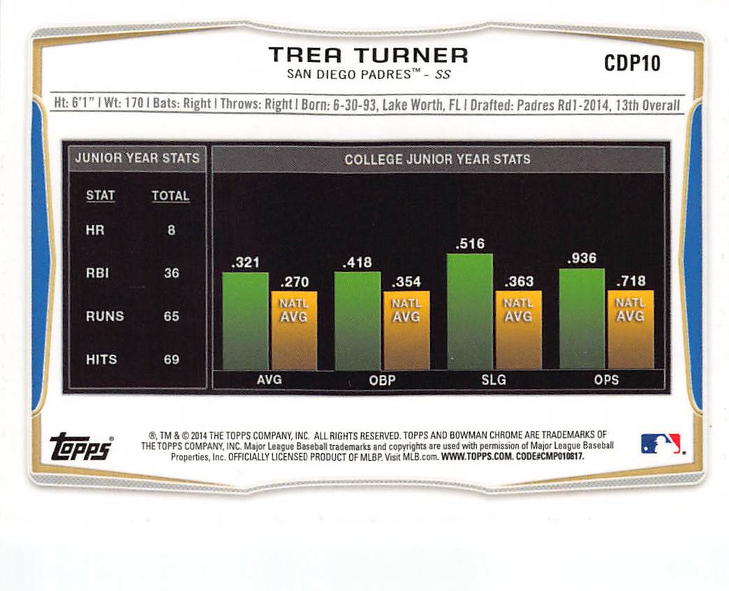 2014 Bowman Chrome Draft Picks & Prospects Trea Turner Rookie #CDP10 San Padres