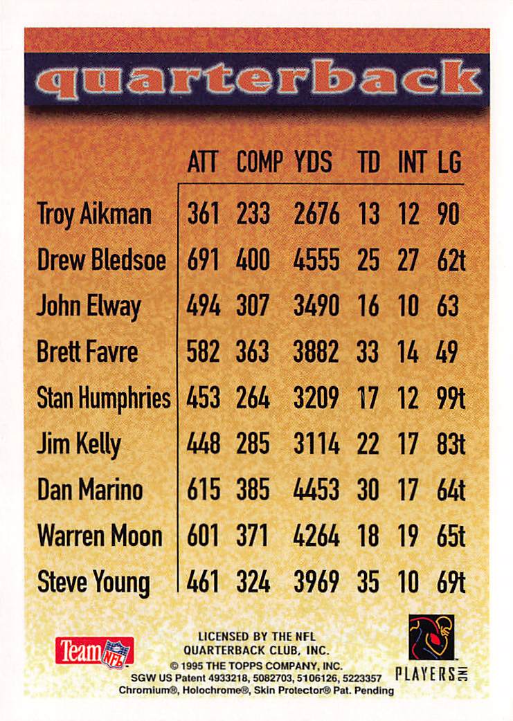 1995 Topps John Elway Refractor Denver Broncos