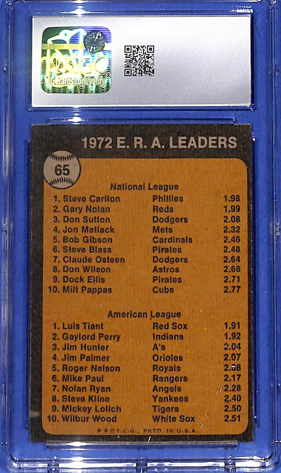 1973 Topps League Leaders Steve Carlton (HOF), Luis Tiant #65 CGC 8 NT/MT