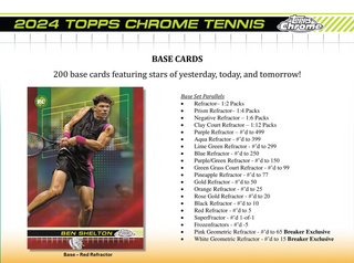 2024 Topps Chrome Tennis Hobby Breaker Box