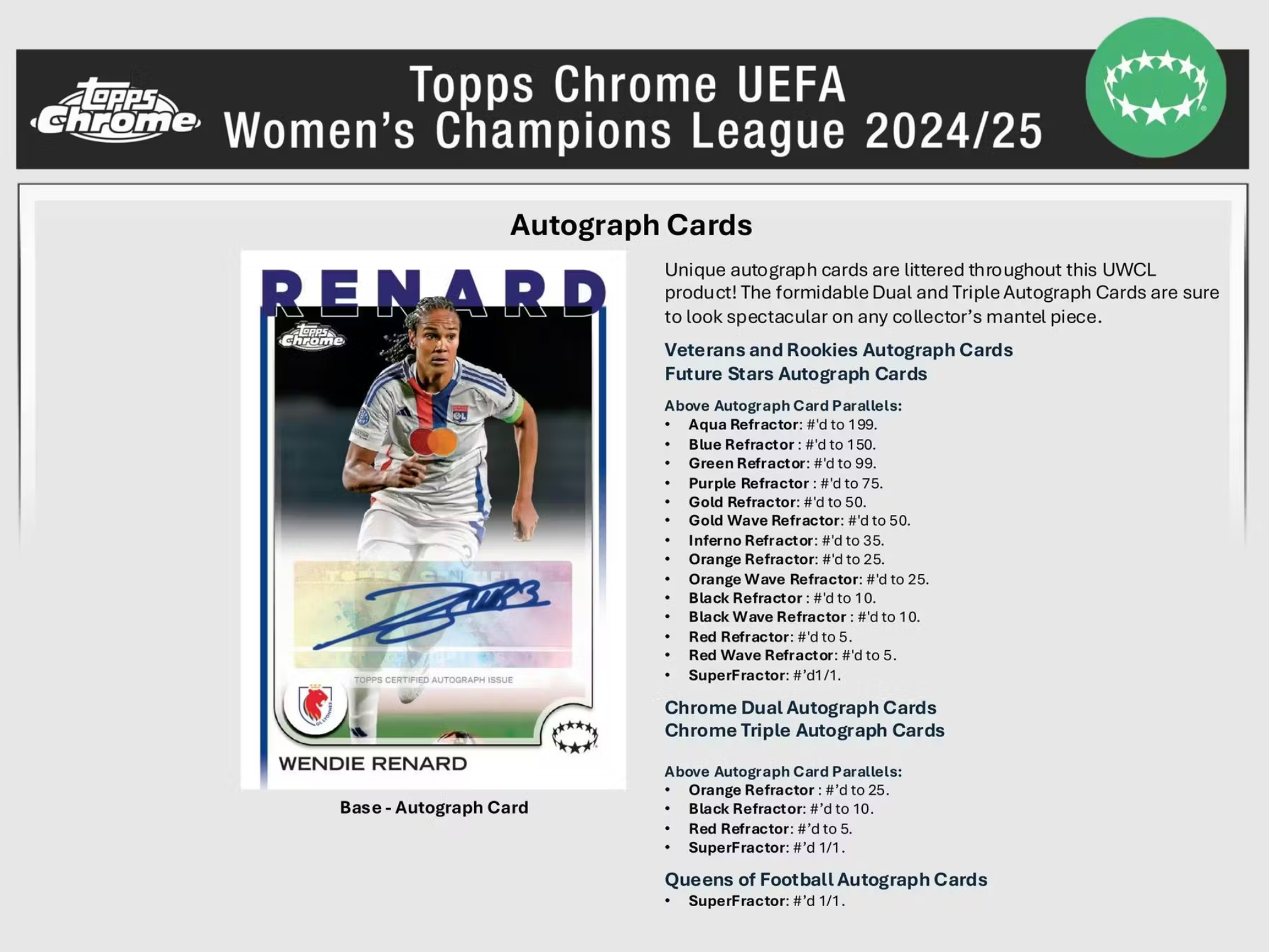 2024/25 Topps Chrome UEFA Women's C.L. Soccer Hobby Box