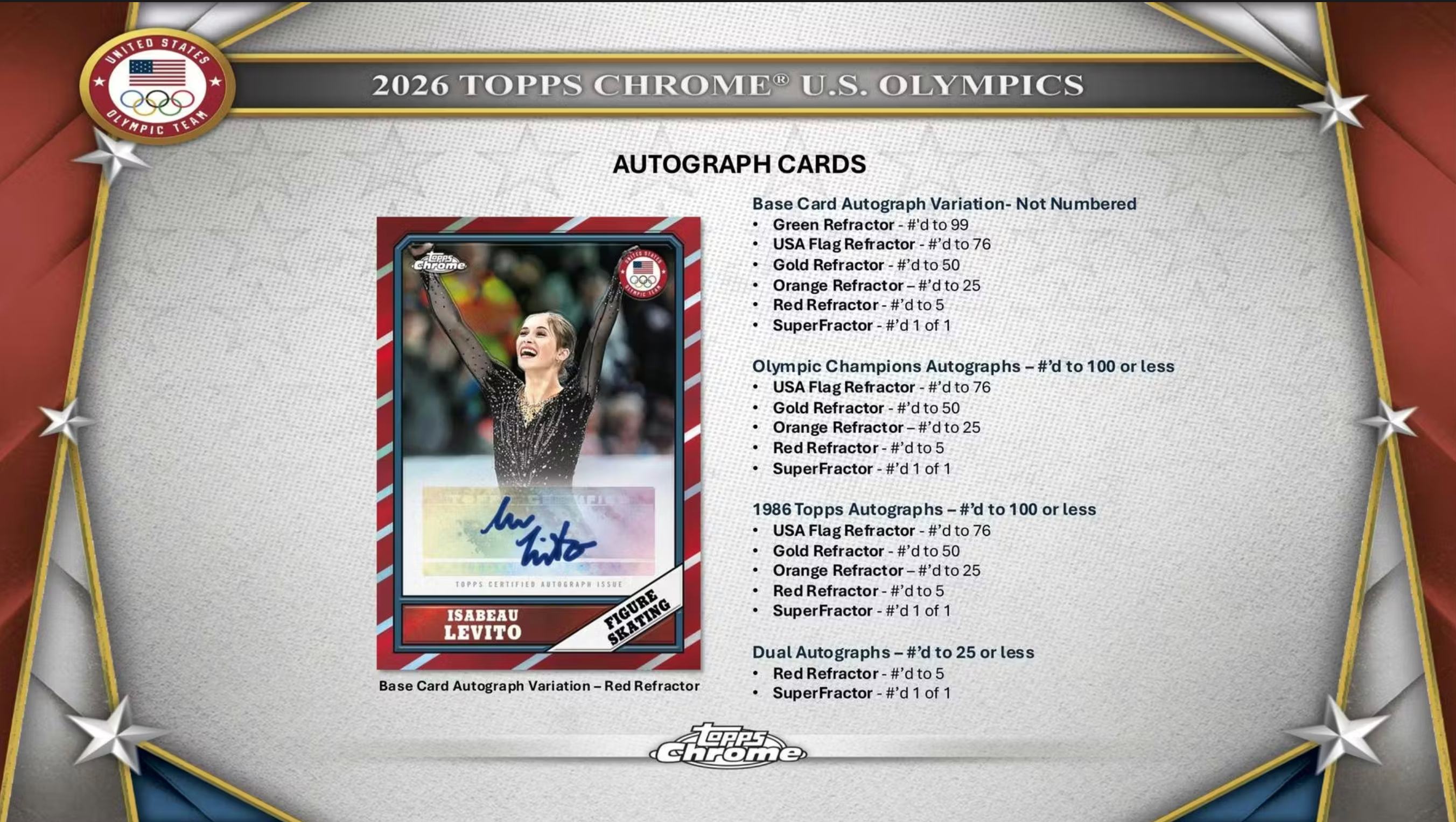 2026 Topps Chrome U.S. Olympics Hobby Box