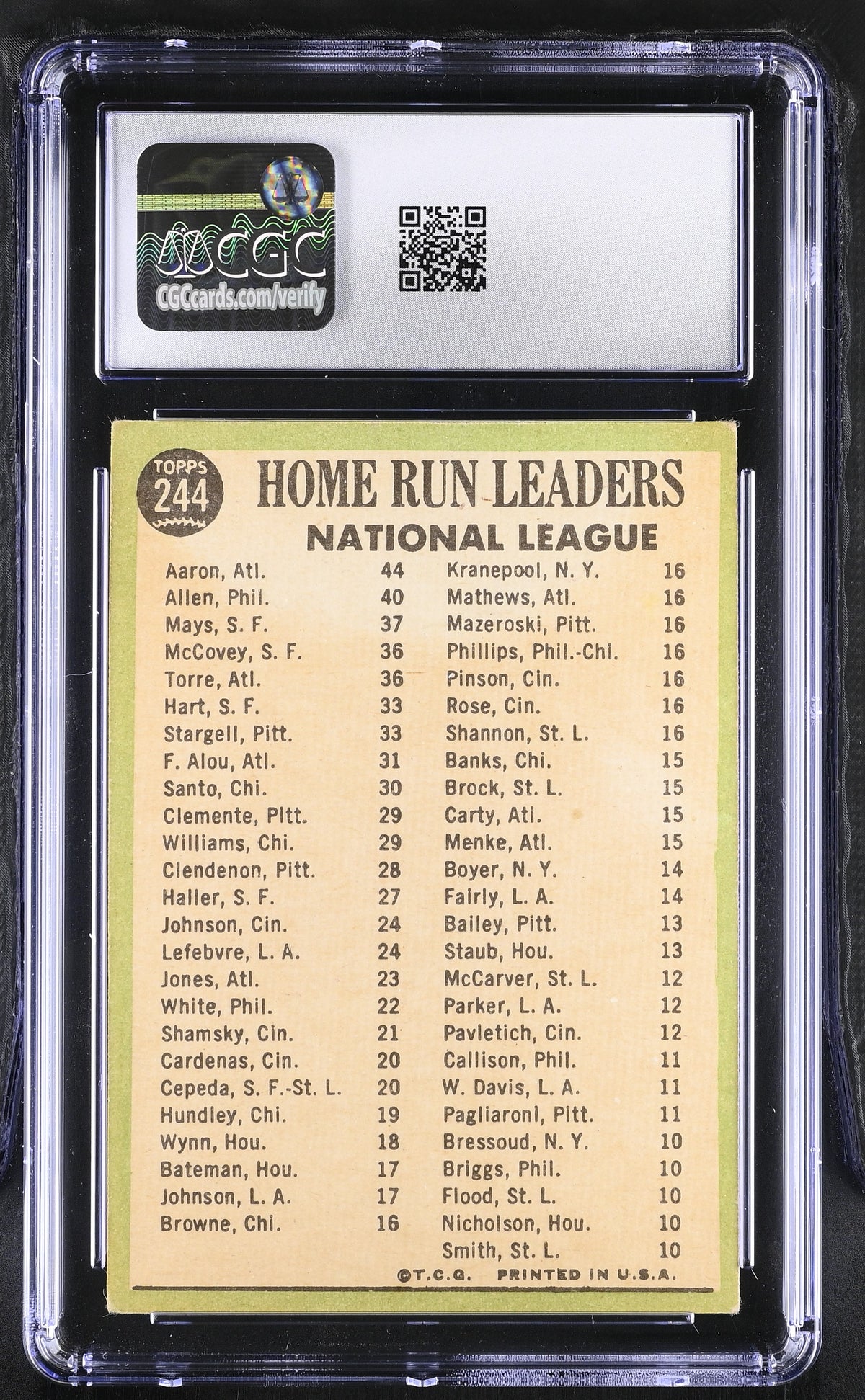 1967 Topps '66 NL Home Run Leaders Aaron/Allen/Mays #244 CGC 2