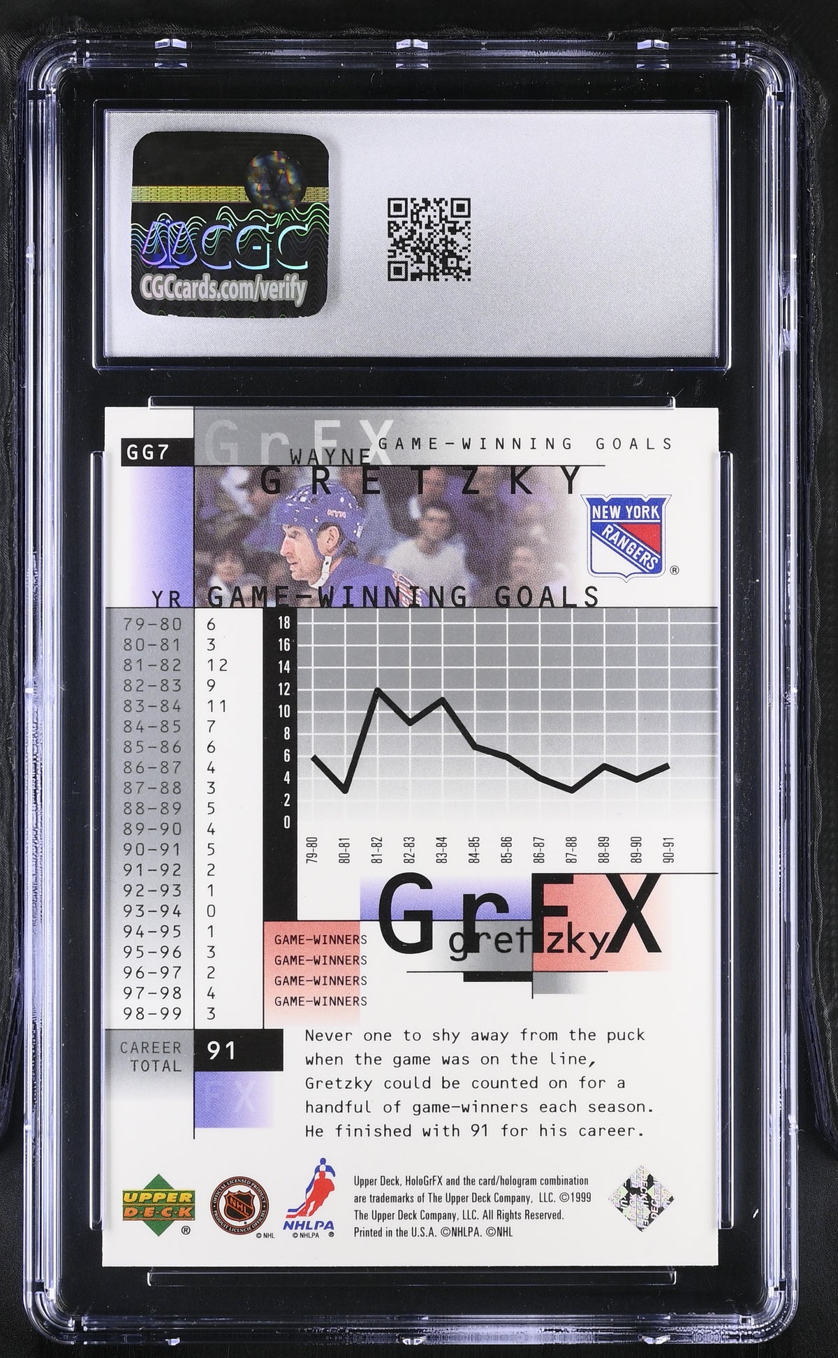 1999-00 Upper Deck Hologrfx Wayne Gretzky GrFx #GG7 CGC 10 New York Rangers