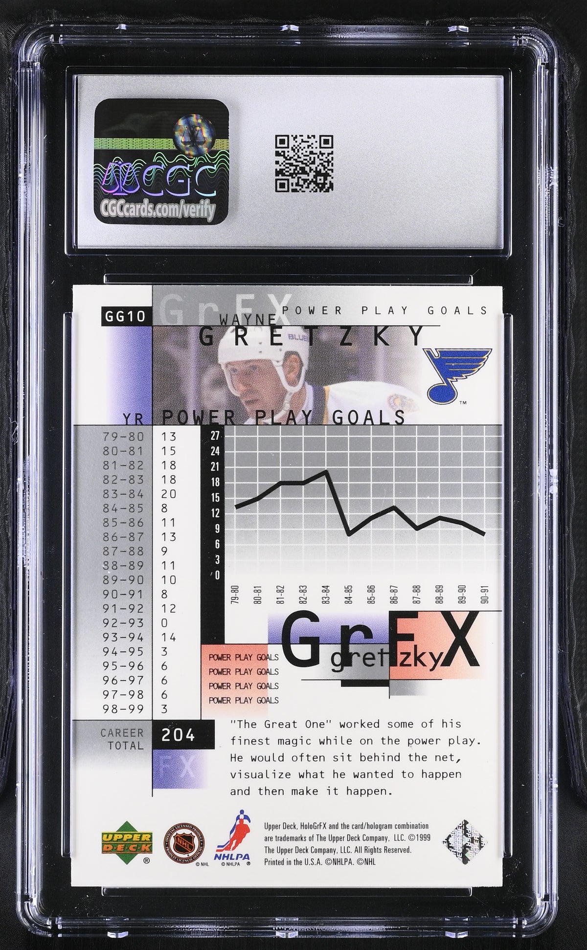 1999-00 Upper Deck Hologrfx Wayne Gretzky GrFx #GG10 CGC 9.5 St. Louis Blues