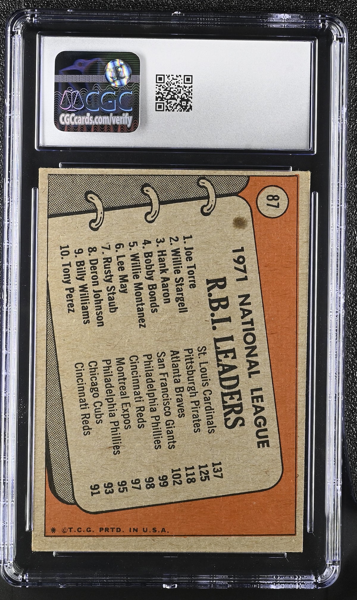 1972 Topps '71 NL RBI Leaders Torre/Stargell/Aaron #87 CGC 4.5