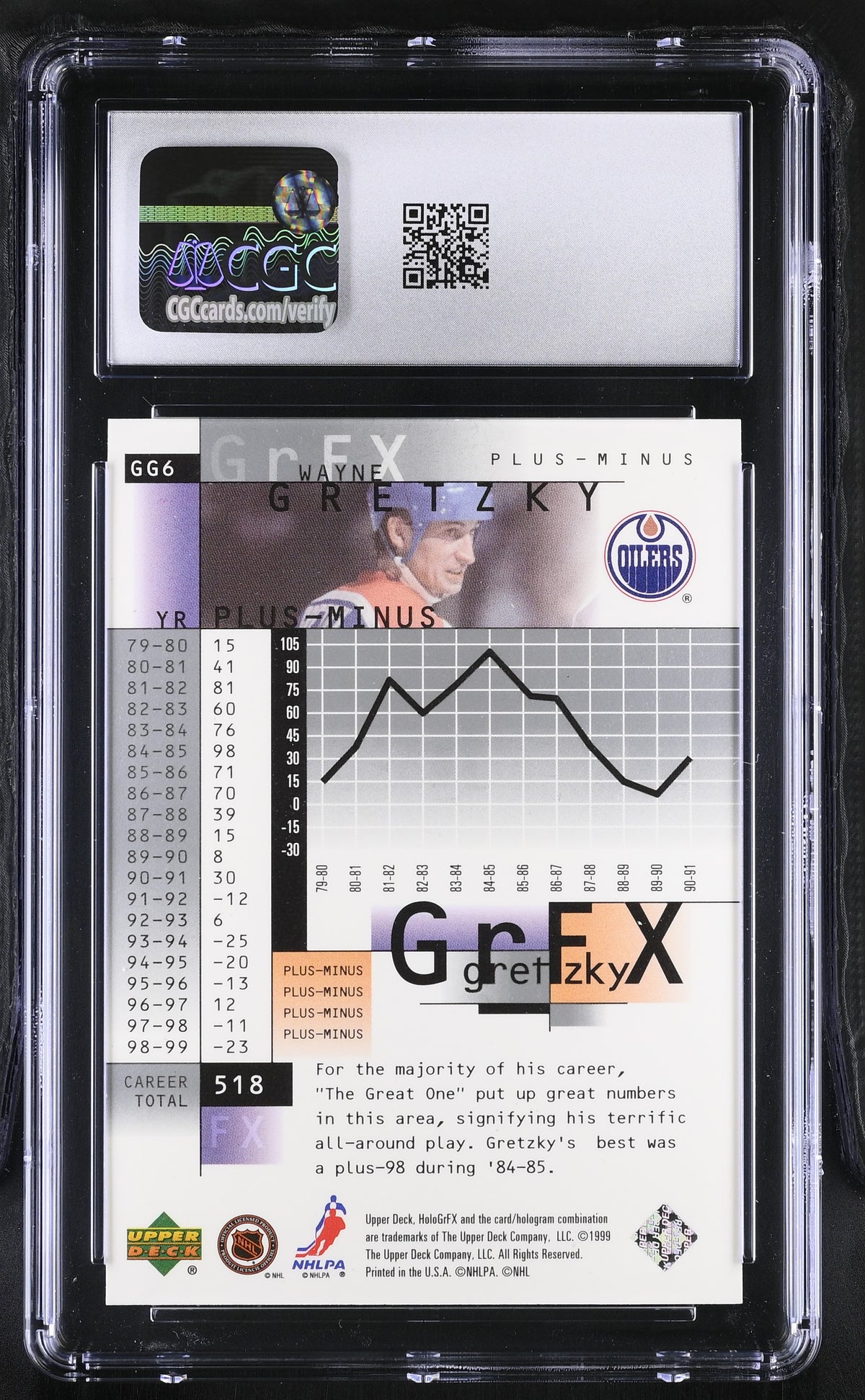 1999-00 Upper Deck Hologrfx Wayne Gretzky Gretzky GrFx #GG6 CGC 9 Oilers