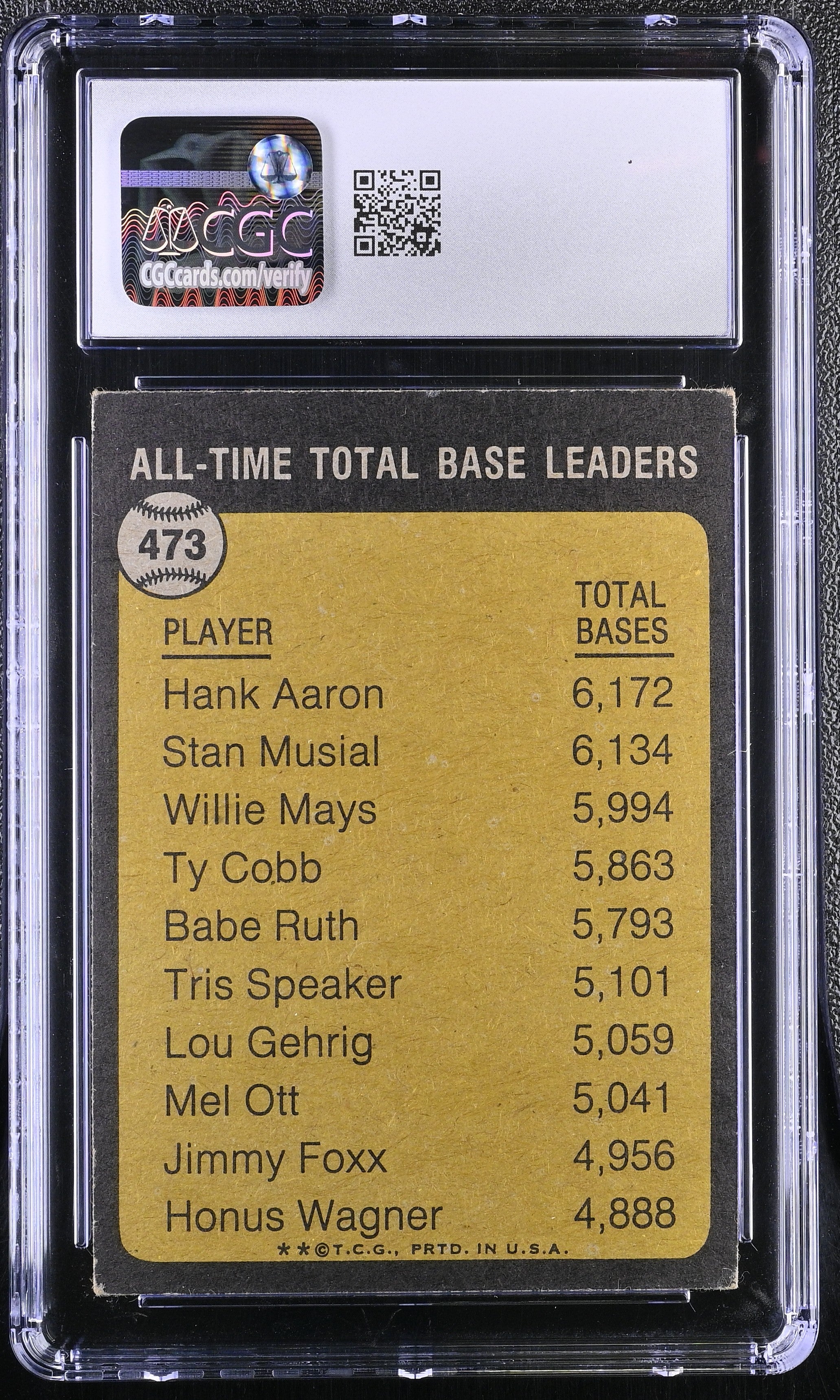 1973 Topps Hank Aaron #473 All-Time Total Base Leader CGC 4