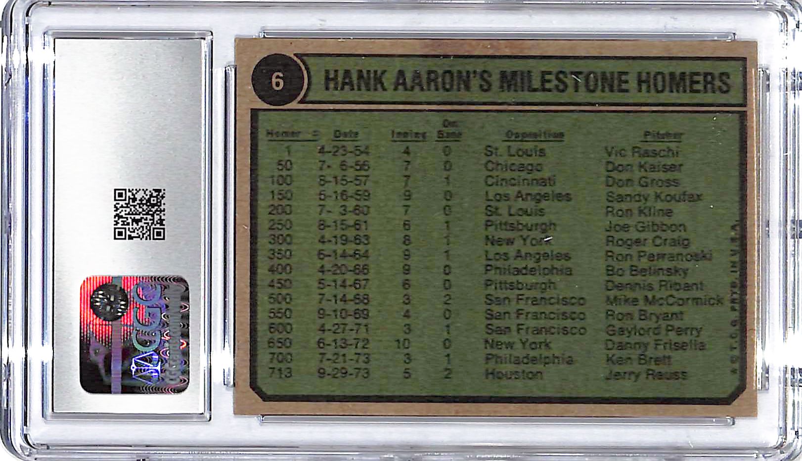 1974 Hank Aron Topps Aaron Special '70-'73 CGC Near Mint 7