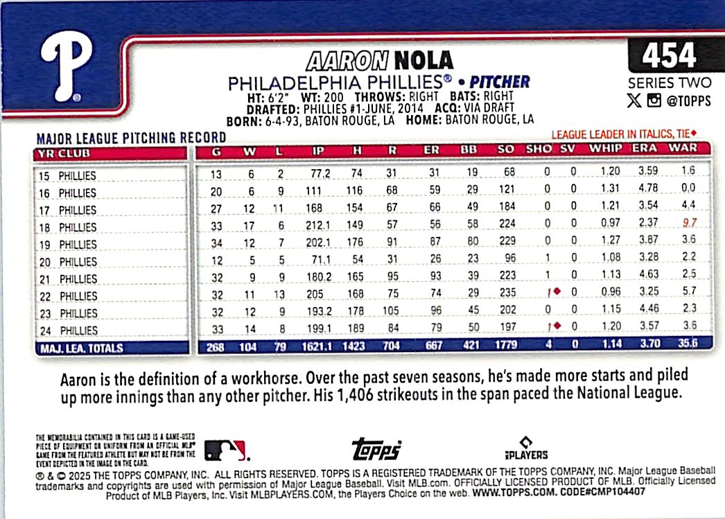 2025 Topps Aaron Nola Jersey Patch Black Foil /10 Phillies GAME USED