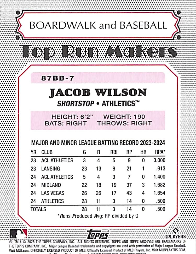 2025 Topps Archives Jacob Wilson Boardwalk Gold Rookie RC /50 Athletics