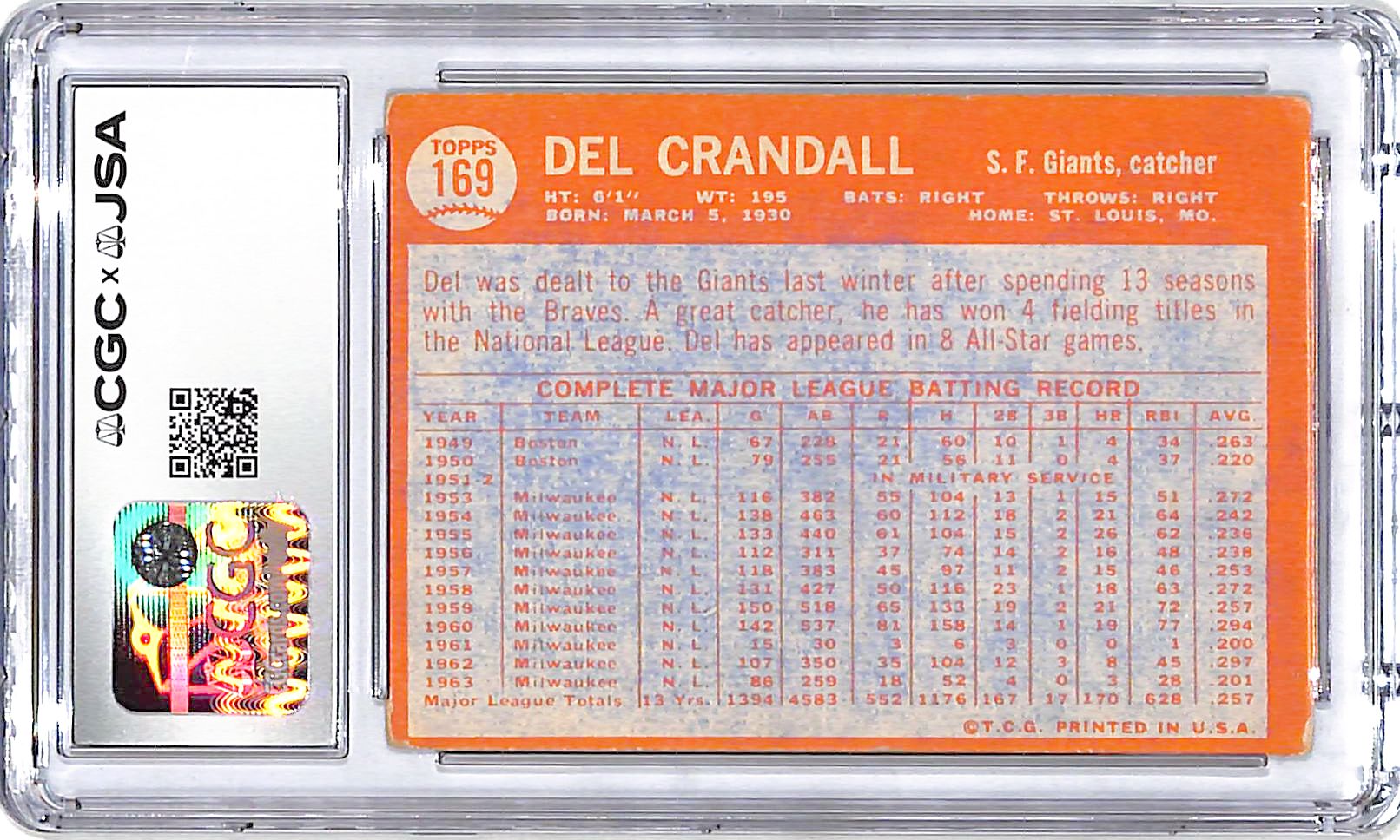 1964 Topps Del Crandall Auto Autograph CGC Authentic Giants