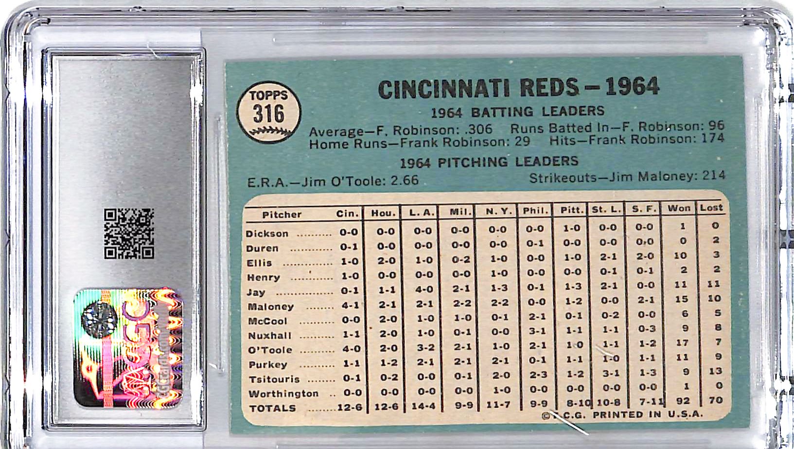 1965 Topps Reds Team Card #316 CGC 6