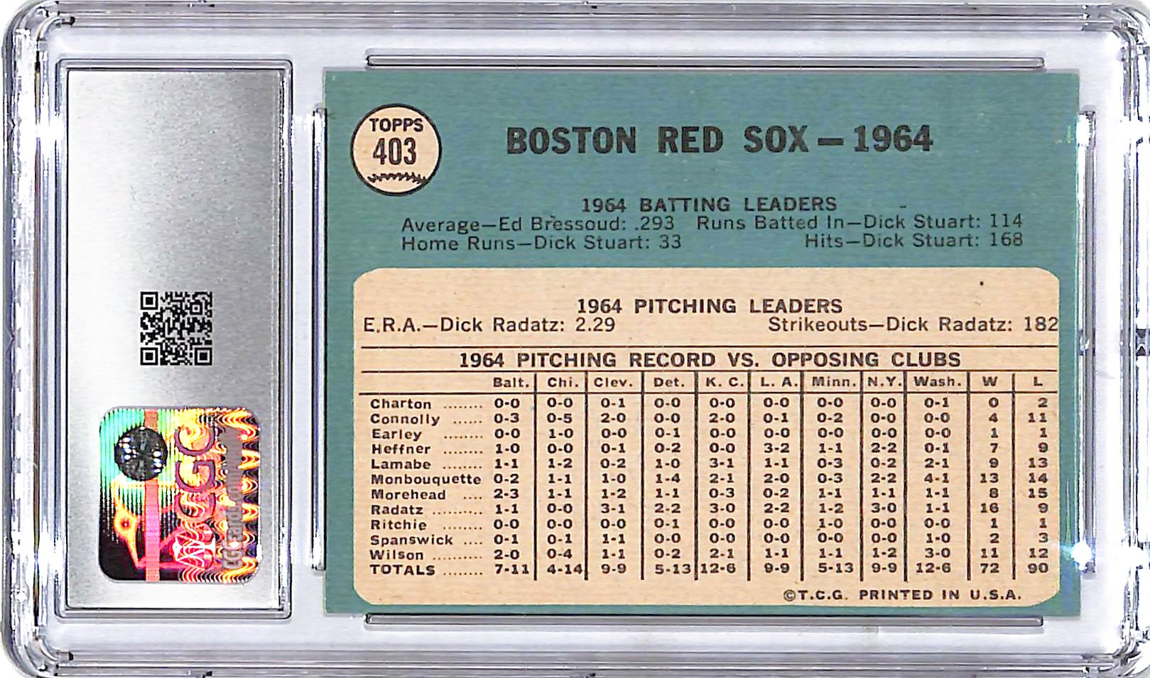1965 Topps Red Sox Team Card #403 CGC 7