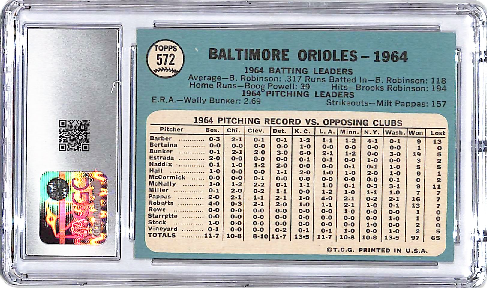 1965 Topps Baltimore Orioles Team Card #572 CGC 8.5