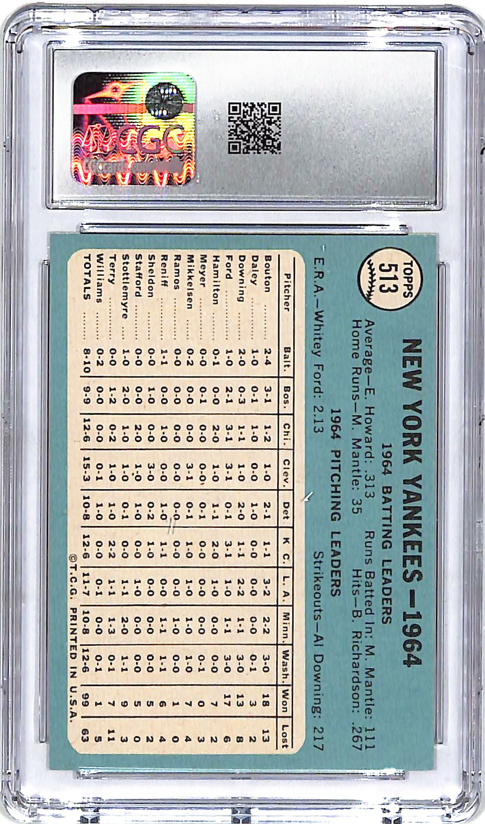 1965 Topps Yankees Team Card #513 CGC 8