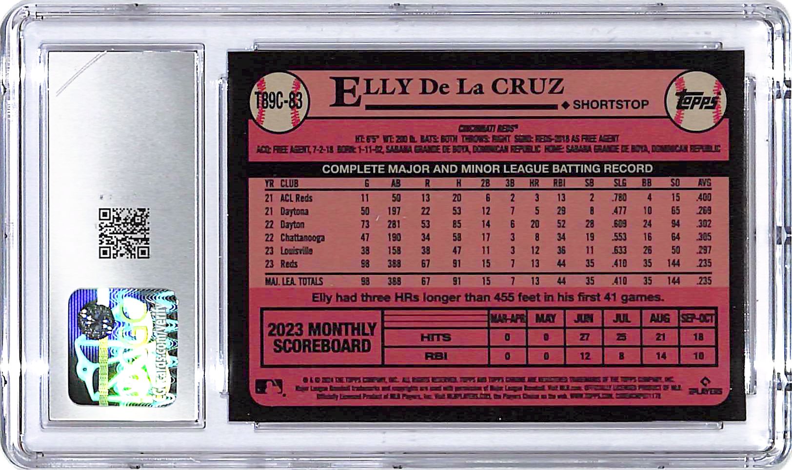 2024 Topps Elly De La Cruz SIlver Pack Rookie RC #83 CGC 9.5 Reds